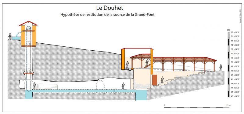 Hypothèses de restitution de la source de la Grand-Font du Douhet, par J-L Hillairet.