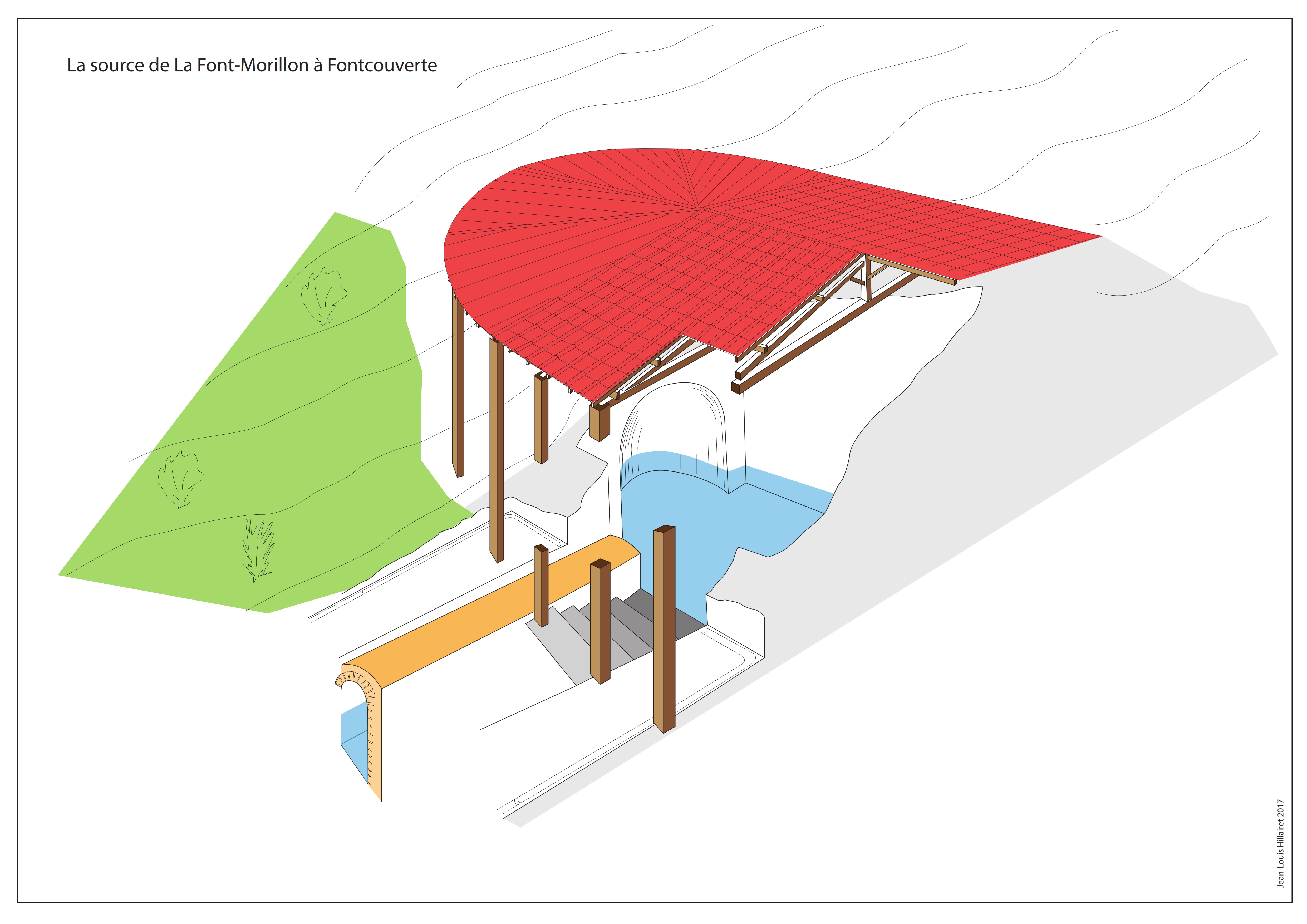 Essai de restitution de la source de la Font Morillon à Fontcouverte, par Jean-Louis Hillairet